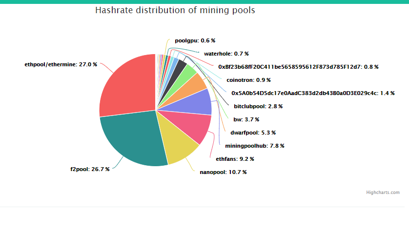 best mining site in