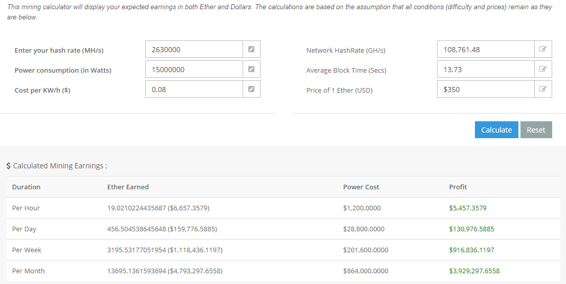 bitcoin gold miner hardware