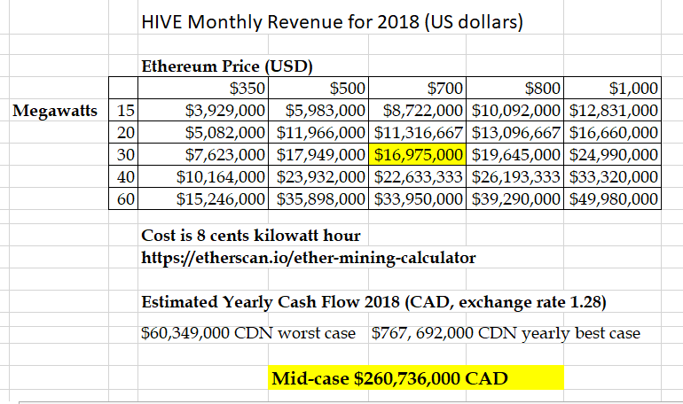 Cryptocurrency Mining Profitability Reddit Bitcoin Mining Profitability Calculator Euro