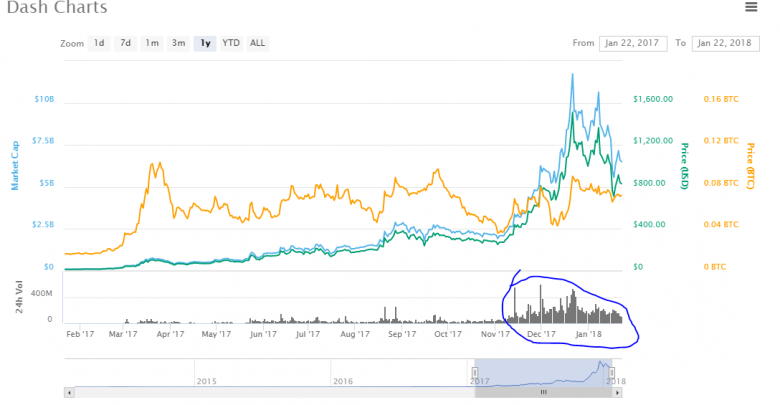 bitcoin mining payout rate