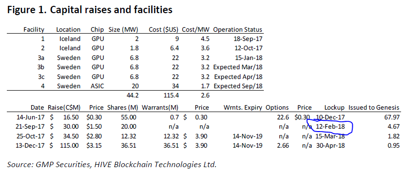 Hive Price Chart