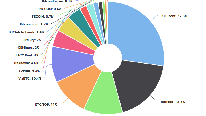 Bitcoin Mining Pool Analysis 2018 Bitcoin In Rupees Japan Download - 