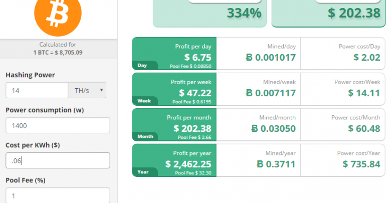 How Do You Make Money Off Of Bitcoin Antminer S9 Hashrate Ethereum - 