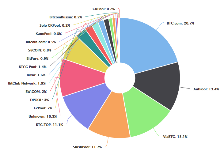 Biggest Bitcoin Hedge Best Bitcoin Pool Address Sors Poland - 