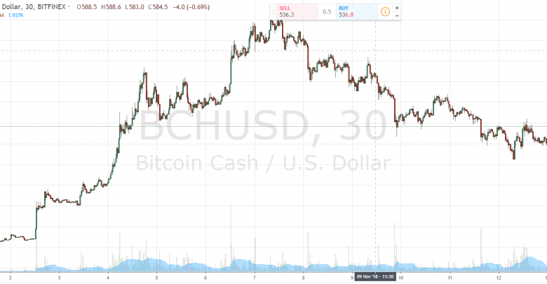 A Bitcoin Cash Hard Fork Is Coming Up And Derivative Prices Are - 