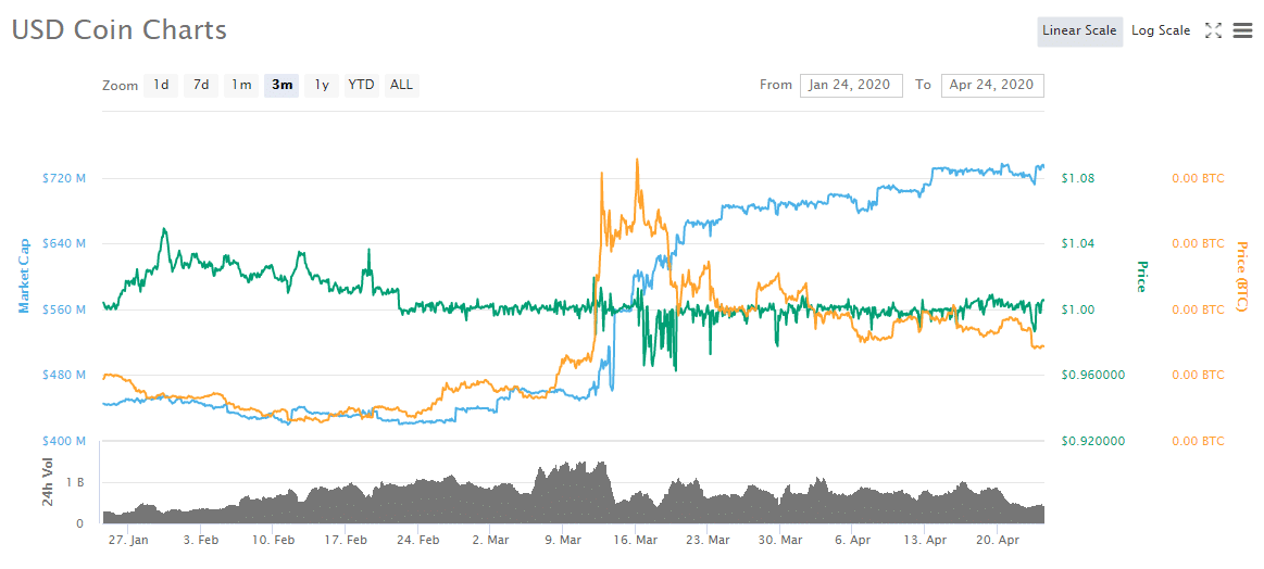 Real Money is Flowing Into Crypto – The New Currency Frontier