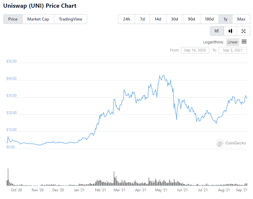 30++ High risk investments reddit List