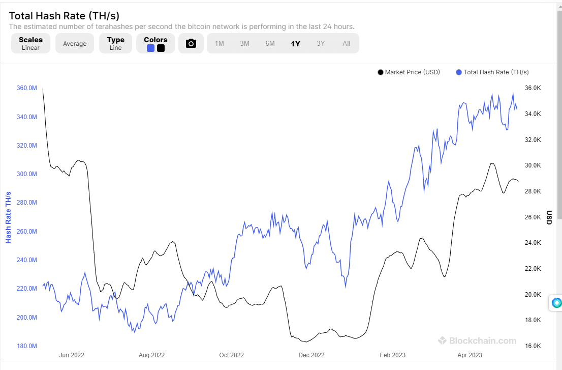 bitcoin hash rate