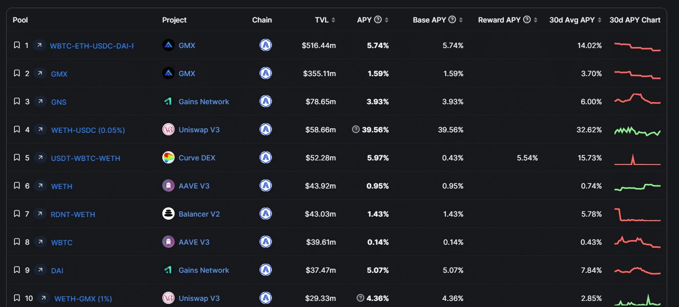 staking crypto on Arbitrum