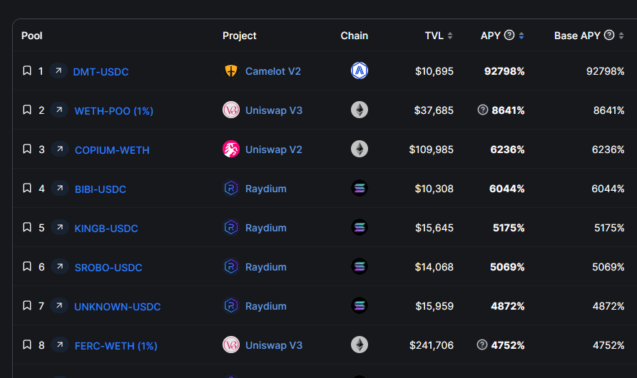 super-high-yield-risky-coins